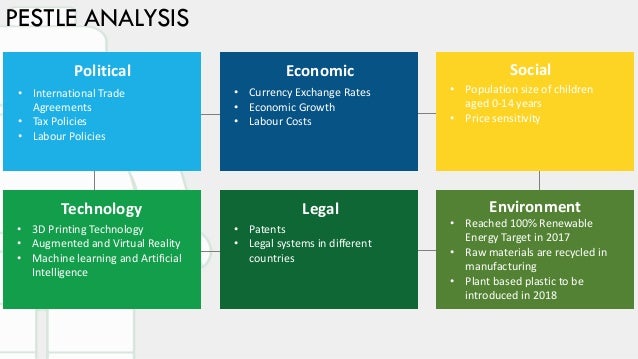 lego business level strategy the lego group adopting a strategic approach
